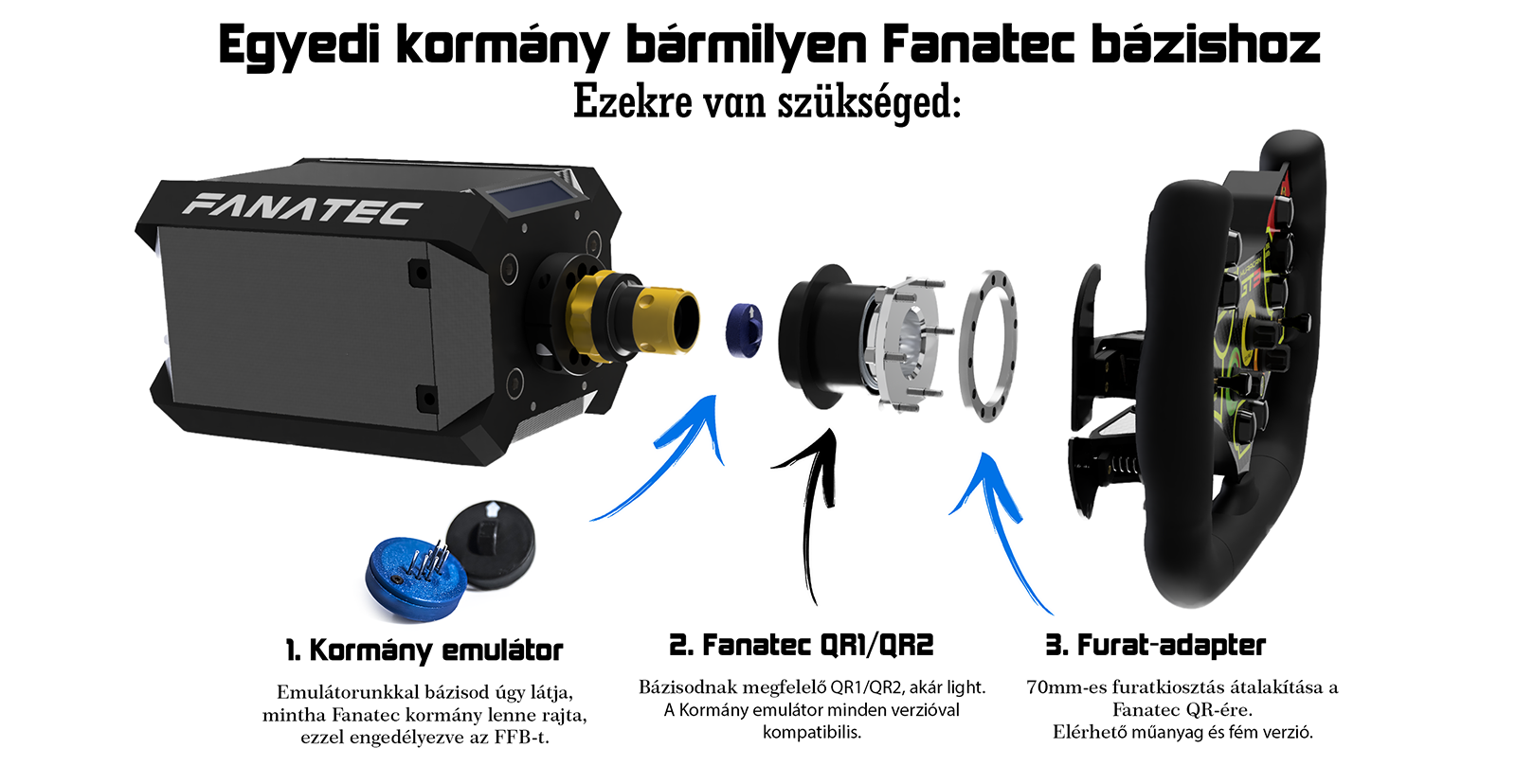 Fanatec kormány emulátor és Fanatec menetadapter