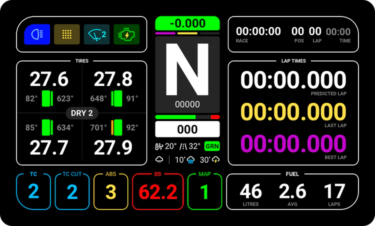 lovely dashboard layout DDU-khoz